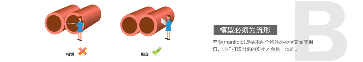 3d打印模型必須為流形