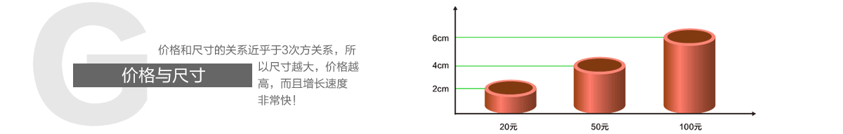 3d打印模型價(jià)格與尺寸