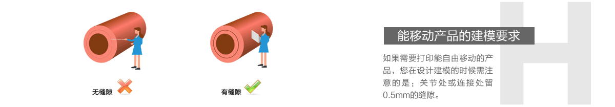 能移動(dòng)產(chǎn)品的建模要求