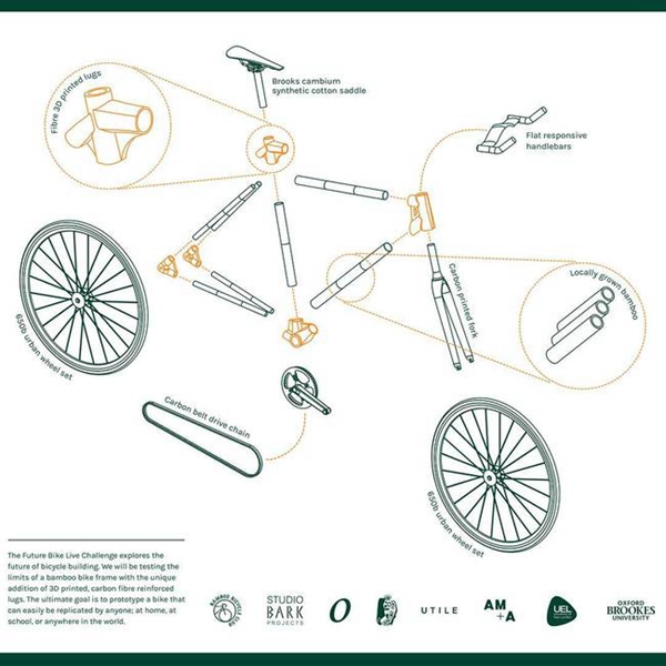 很美很實用 3D打印竹自行車

3D打印竹自行車,3D打印自行車,3D打印材料,3D打印服務,成都3D打印,西安3D打印,武漢3D打印,廣州3D打印,哈爾濱3D打印