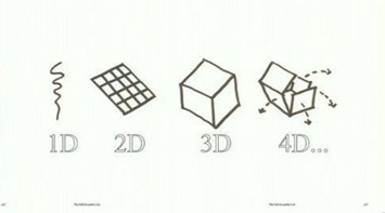 什么是4D打印技術? 3D打印與4D打印有什么不同/區別?