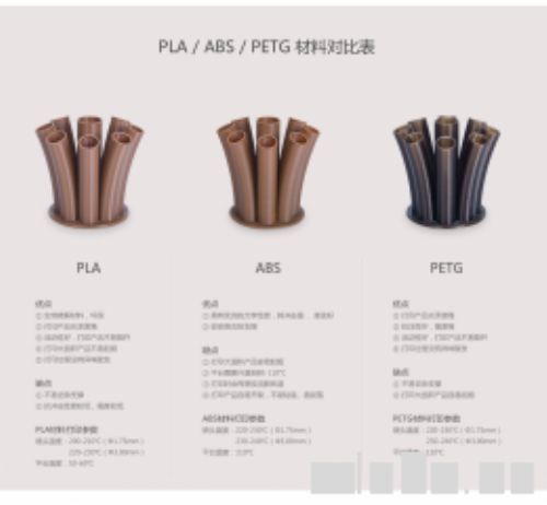 機器設備能夠打印的材料 3d打印機(如何)選購指南 參考這些需要注意的重要參數就有OK了